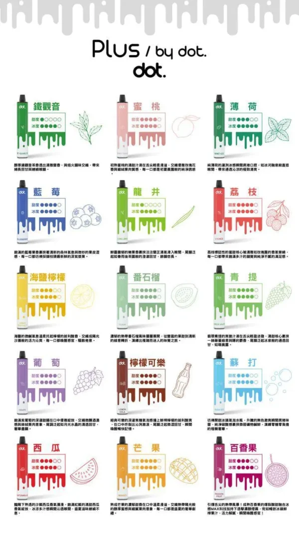 【DOT佩特里】8000口一次性小煙｜3%丁鹽順滑擊喉感｜台灣現貨免運